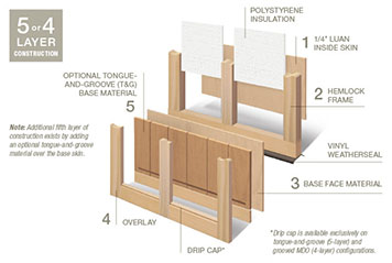 Reserve wood custom